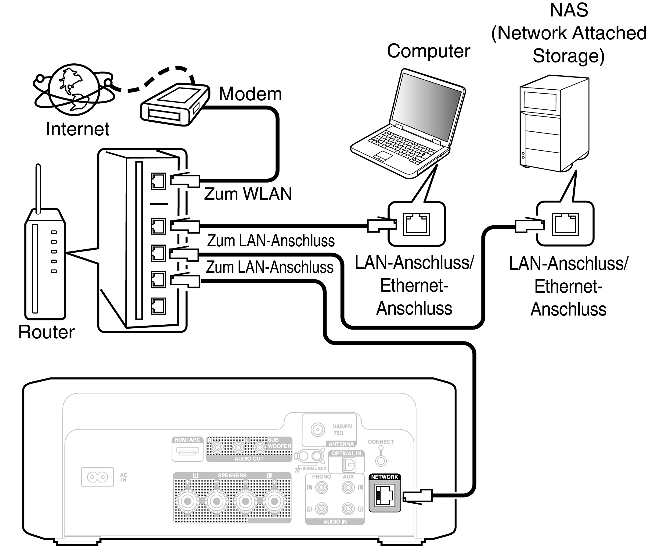 Conne Home Net RCDN12DAB